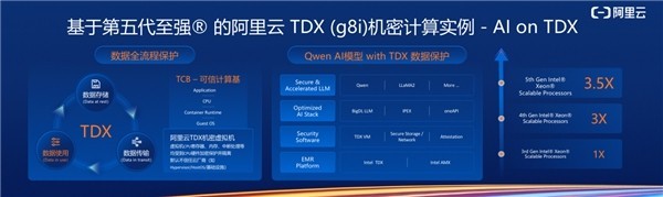 迎接变革，至强可扩展处理器的技术创新为云端ai应用打通底层瓶颈