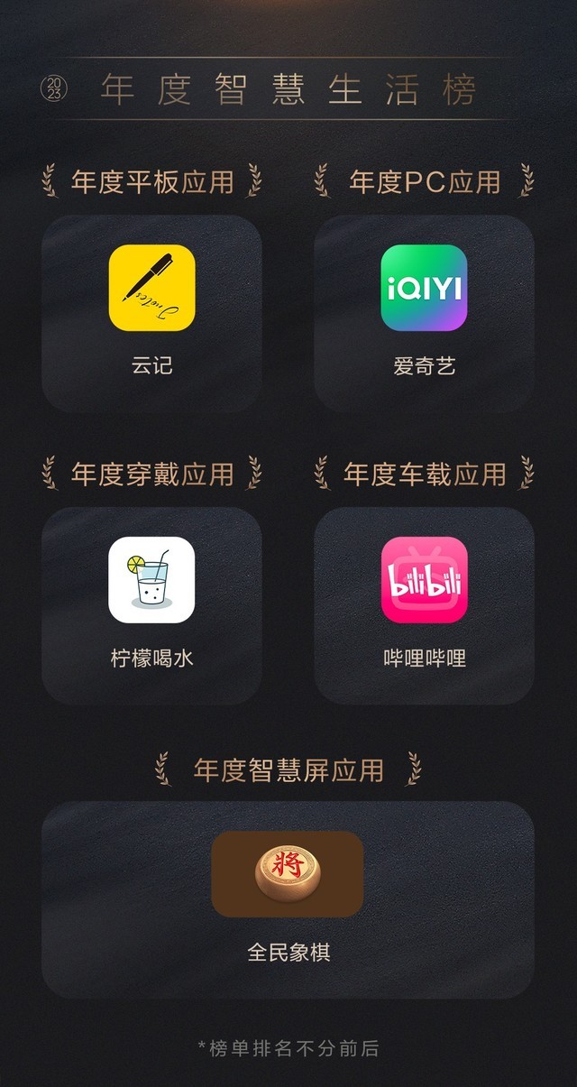 华为应用市场公布2023年度榜单 17款应用获奖上榜