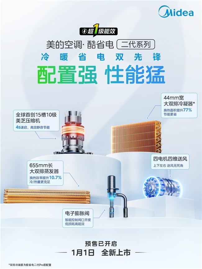美的酷省电空调二代开启预售，2026年1月1日正式上市