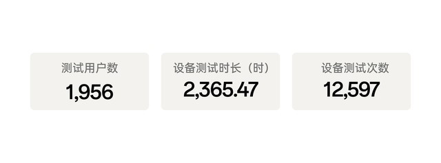 适配率超98%！oppo android 14 适配进展迅速