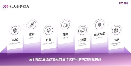 季度冠军！慧博科技集客crm荣登“淘宝-crm复购榜单top1“