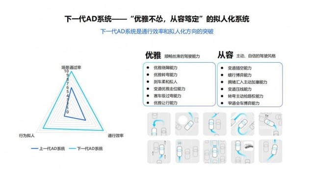 用户心智是关键，高阶智驾亟需体现核心价值
