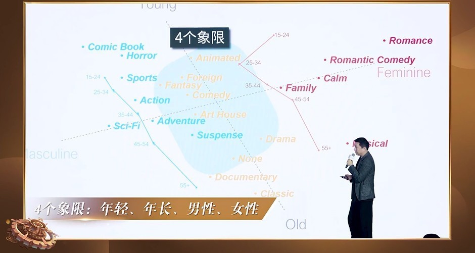 陈星汉和郭炜炜首次同台，鸿蒙生态精品游戏内容助推长线运营