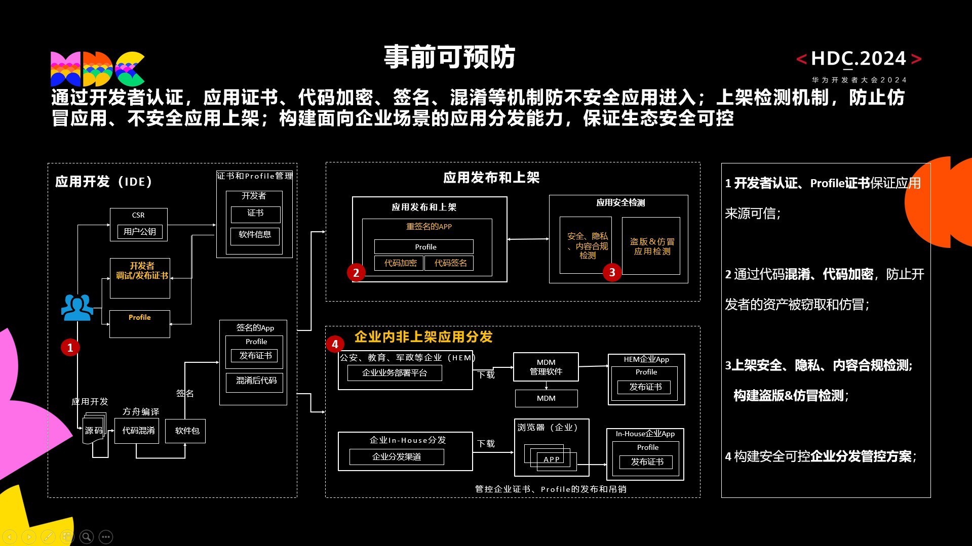 一文看懂：harmonyos next应用市场如何守护用户安全