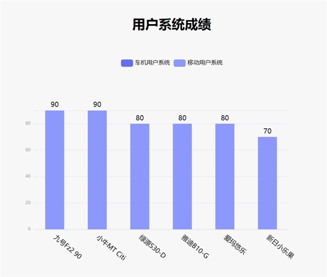 鲁大师1月电动两轮车榜：九号fz2 90登顶，智能体验分层加剧