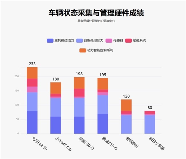 鲁大师1月电动两轮车榜：九号fz2 90登顶，智能体验分层加剧