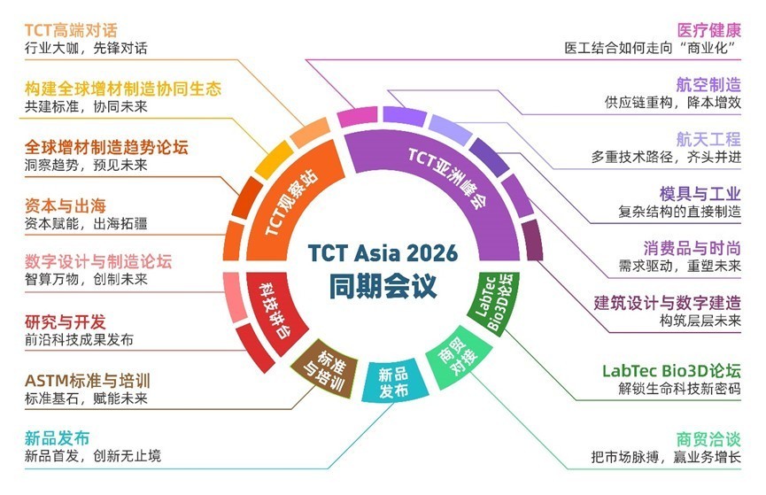 3d打印展会，tct亚洲展（tct asia 2026）汇聚亚太制造力，链接全球新格局