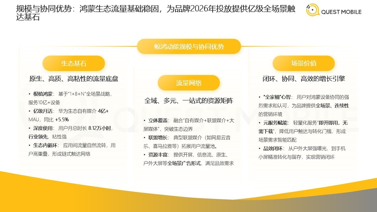 鸿蒙生态崛起，鲸鸿动能荣获“2025中国互联网商业价值广告平台top榜”