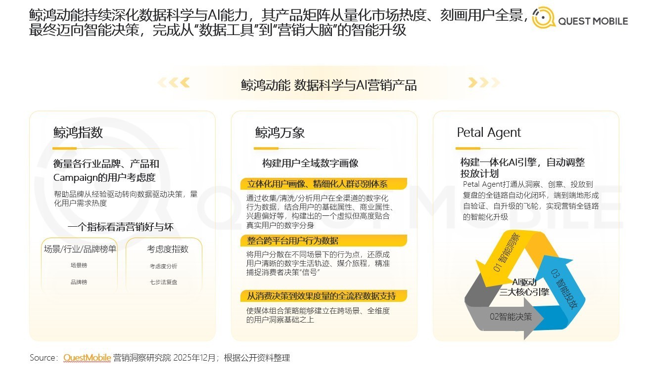 鸿蒙生态崛起，鲸鸿动能荣获“2025中国互联网商业价值广告平台top榜”